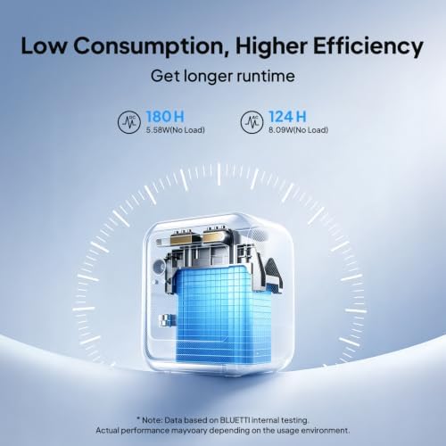 BLUETTI Elite 100 mini Portable Power Station & Bag 1004.8Wh 700W LFP - Image 3