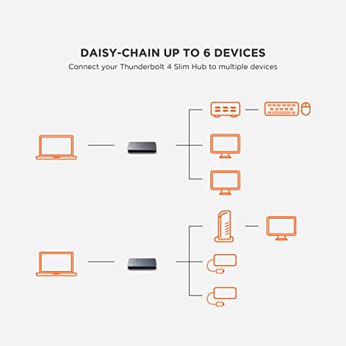 Satechi Thunderbolt 4 Slim Hub, Single 8K or Dual 4K Display, USB 3.2 Gen 2 - Image 5