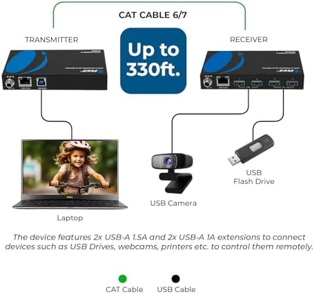 OREI USB Extender Over Ethernet 330ft USB 3.2 Gen1 5Gbps 4-Port USB Hub - Image 3