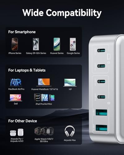Rocoren 270W GaN 6‑Port Charging Station,100W PD Fast Charger Block Dock - Image 6