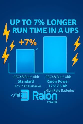 Raion Power 24V 7.5Ah High Rate RBC48 Compatible Battery Cartridge for APC Smart-UPS SMT750, SMT750C, SMT750CUS, SMT750US, SUA750ICH, SUA750IX38 & SUA750US - Image 2
