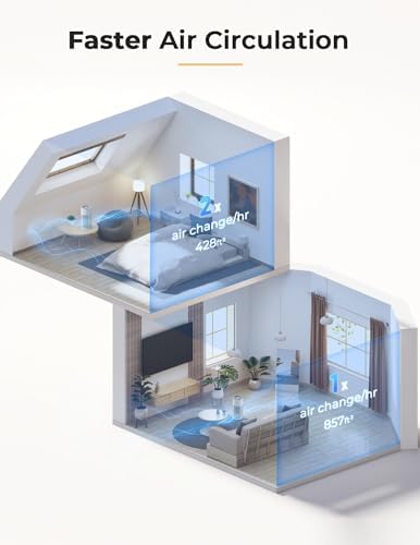Nuwave Oxypure Air Purifier HEPA Filter for Home Bedroom, 17dB, 360° Intake - Image 3