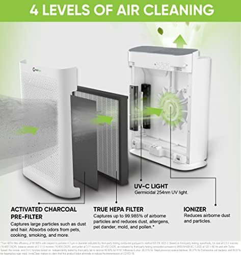 Air Purifier for Home Allergies & Pets | 4-in-1 H13 True HEPA Filter/Ionizer/Carbon + UV Light | Portable Air Purifiers for Large Room & Bedroom Odor Elimination - InvisiClean Aura II - Image 2