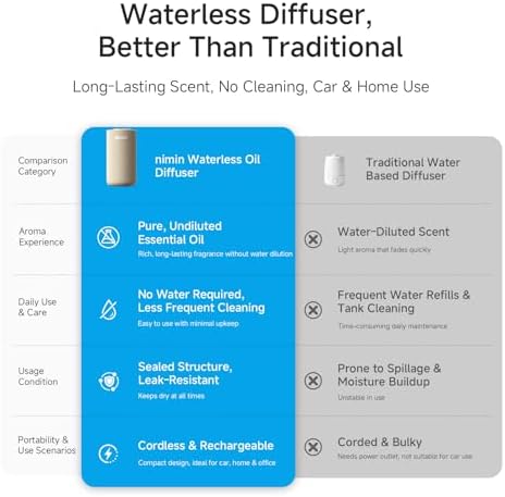 Waterless Essential Oil Diffuser for Home & Car, Cordless Portable Diffuser - Image 3
