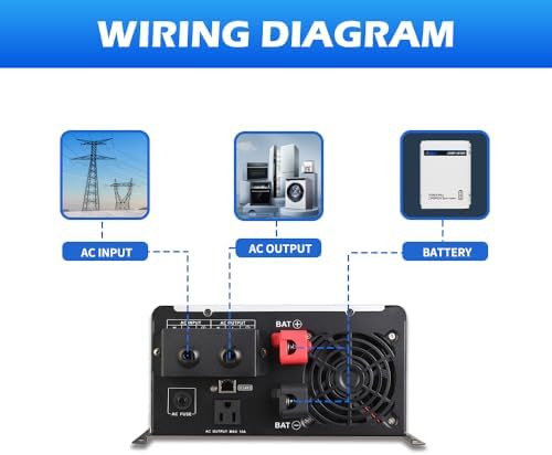 Ampinvt 1200W Pure Sine Wave Inverter with AC Charger, DC 12V to AC 120V Output,UPS Backup Power Low Frequency Inverter for Lithium, Sealed,AGM, Gel,and Flooded Batteries - Image 5