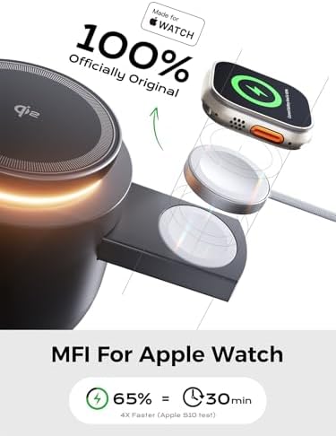 THREEKEY 4 in 1 Qi2 Magnetic Wireless Charging Station, 15W Fast Charger with Made for Apple Watch Charging Module, for iPhone 17–12 Series & AirPods, 65W Adapter Included - Image 3