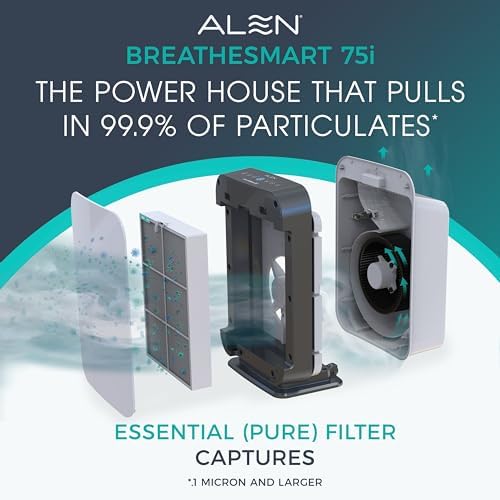 Alen 75i HEPA Air Purifier, Essential Filter, Covers 2,800 Sq Ft - Image 2