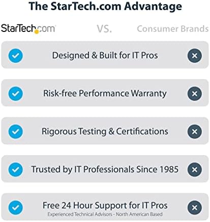 StarTech USB-C to Triple HDMI MST Hub, 4K 60Hz, HDR, DSC, 2ch audio - Image 2