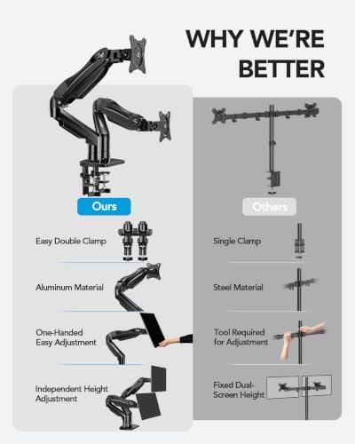 HUANUO FlowLift™ Dual Monitor Stand, Fully Adjustable Gaming Monitor Desk Mount for 13–30″ Computer Screens, Full Motion VESA 75x75/100x100 with C-Clamp & Grommet Base, Each Arm Holds 4.4 to 19.8 lbs - Image 3