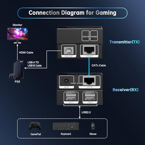 USB Extender 165ft 50m 4-Port USB2.0 HUB by Cat5e Cat6 -Two Webcam Work Sync,Plug & Play for Camera Storage Hard Drive PC Windows,MacOS,Android,1.5m USB Cable, 5V Power U SB Over Ethernet - Image 5
