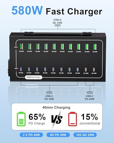 20 Port 580W USB Charging Station, Dual PD-45W USB C Charger Block - Image 3