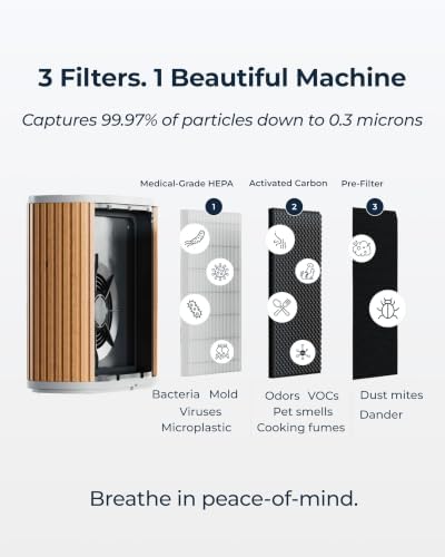 Windmill Air Purifier Max for Home, 3-In-1 Filters for Dust, Smoke, & Pets - Image 3