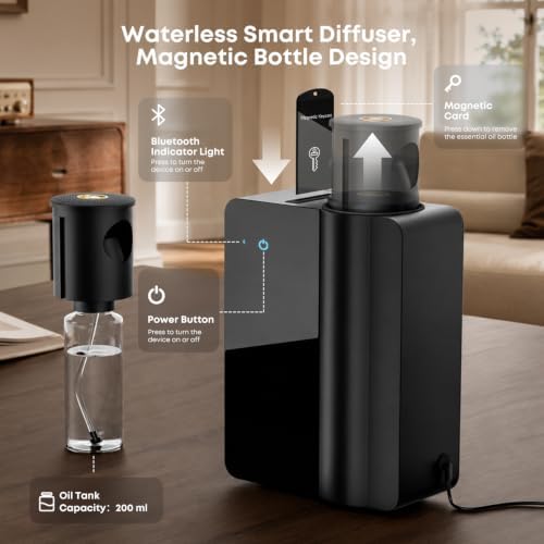 Waterless Essential Oil Diffuser 200ml, HVAC Cold Air Smart Scent Machine for Whole House 5000 Sq.Ft, Bluetooth App, Metal Housing, Quiet No‑Heat Commercial Diffuser for Large Room, Home, Office,Hotel - Image 4