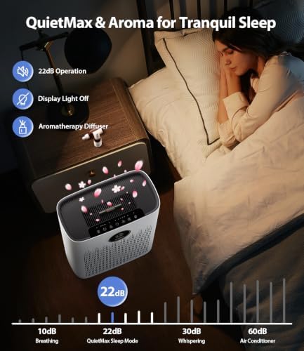 Air Purifiers for Home Large Room, Up to 2400 Ft² with True HEPA Filter - Image 6