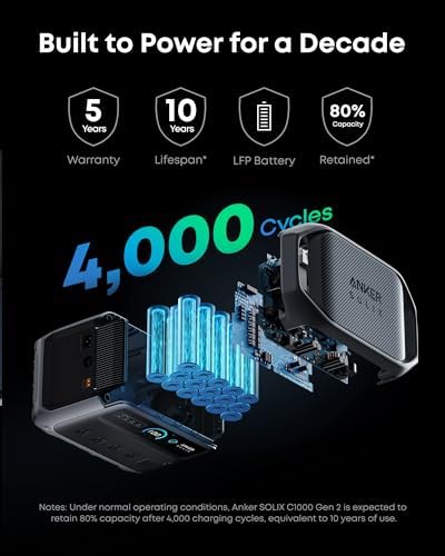 Anker SOLIX C1000 Gen 2 Portable Power Station with 100W Solar Panel - Image 6