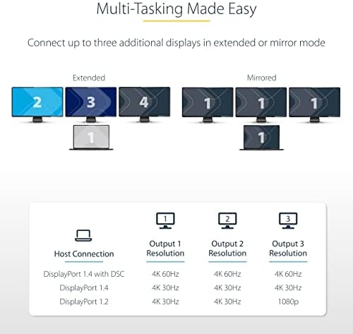 StarTech USB-C to Triple HDMI MST Hub, 4K 60Hz, HDR, DSC, 2ch audio - Image 4