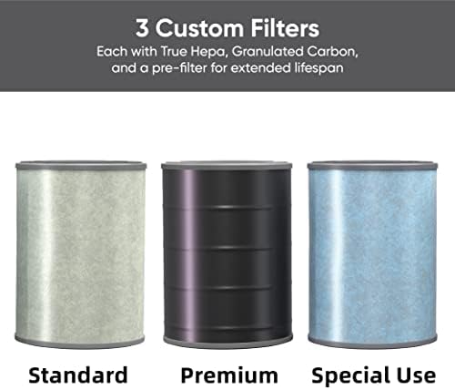 Wyze Smart Air Purifier With Allergen Filter (Standard) - Image 5