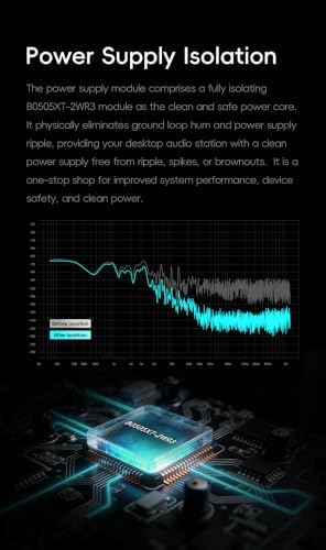 HiBy Digital AP10 USB Audio Hub with Signal Isolation, USB 3.2 Gen 1 Expansion Dock, Independent Power Supply, SD Card Reader, Hi-Res PCM 32Bit/384kHz DSD256 for USB DAC, PC & Desktop HiFi System - Image 3