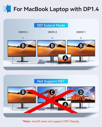 USB C Docking Station 3 HDMI Selore Laptop Docking Station 3 Monitors - Image 5