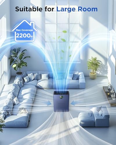 Air Purifiers for Home Large Room up to 2200sq.ft, MOOKA Air purifier for Home Pets with Washable Filter, PM 2.5 Display Air Quality Sensor Air Cleaner for Bedroom, Dorm room, Pets, Office PR1 (Blue) - Image 5