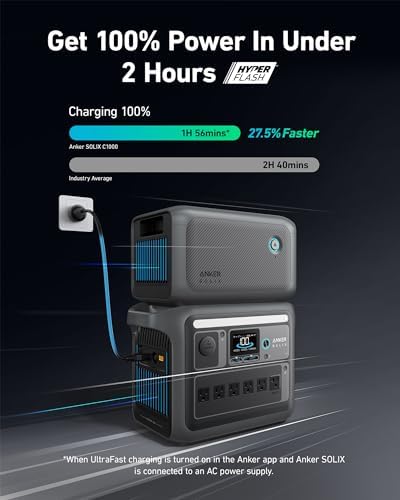 Anker SOLIX C1000 Power Station and BP1000 Expansion Battery, 2112Wh, 1800W - Image 3