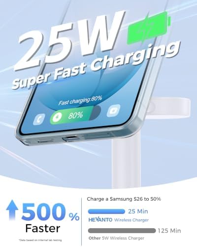 Hevanto 25W 3 in 1 MagSafe Wireless Fast Charger for Samsung Galaxy - Image 6