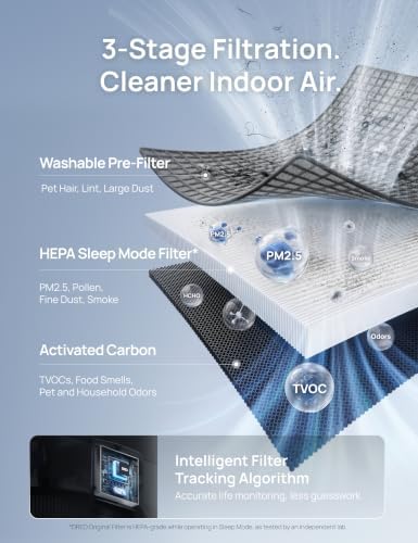 DREO Smart Air Purifier for Home, Washable Pre-Filter, Large Rooms Air Cleaner with Wi-Fi/Voice/Alexa,Smoke,Dust,Pollen,Odor,PM2.5 Monitor, 4 Speeds & Auto/Turbo/HEPA Sleep Mode, DR-HAP003AS Black - Image 4