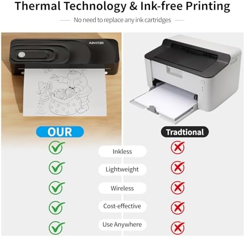 Wireless Portable Thermal Printer, Bluetooth Inkless Mobile Printer for Phone Laptop, Fit Various Sizes Thermal Paper 8.5"x11" US Letter A4, Included Carry Bag & Paper kit - Image 2