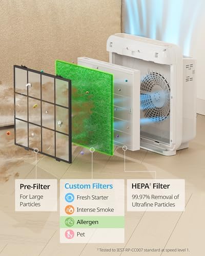 COWAY Airmega AP-1512HH & 200M Filter Replacement Set, HEPA Filter and Allergen Filter, AP-1512HH-FP Allergen - Image 4