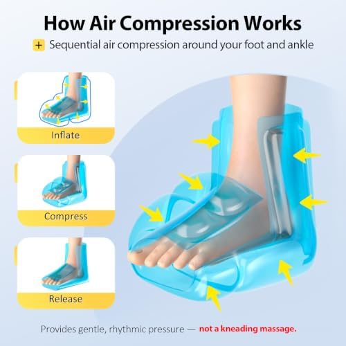 Comfytemp Air Compression Recovery Device for Foot and Ankle, Fit Size 6-10 - Image 4