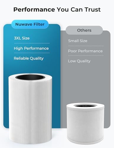 Nuwave Oxypure Air Purifier HEPA Filter for Home Bedroom, 17dB, 360° Intake - Image 5