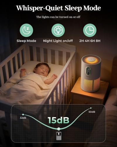 WESTHEY Air Purifiers for Home Larger Room with Washable Filter Auto Mode - Image 6