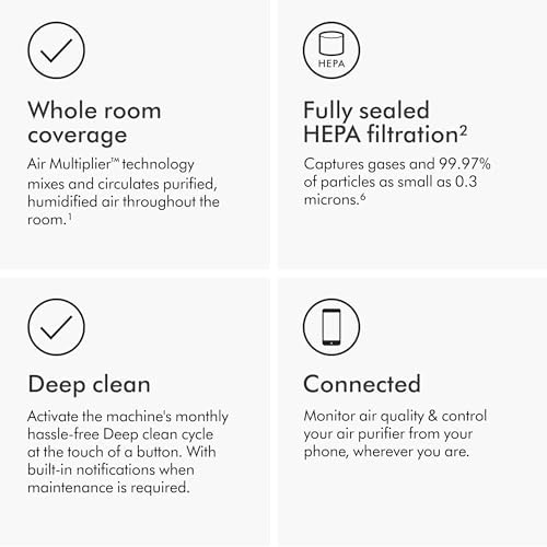 Dyson Purifier Humidify+Cool PH03 - Image 5