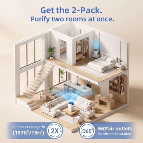 AromaRoom Air Purifiers for Bedroom, AP102-White, 2Packs, Dorm, Apartment - Image 3
