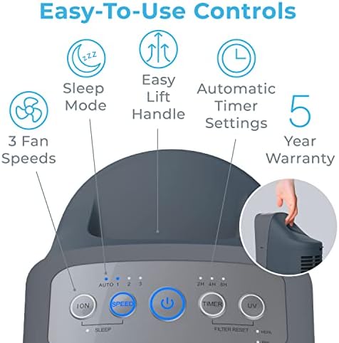 Pure Enrichment PureZone Elite 4-in-1 HEPA Air Purifier for Large Rooms - Image 6