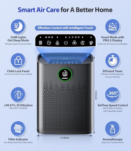 Air Purifiers for Home Large Room, Cover Up to 2400 Ft² with True HEPA Filter, Smart Mode, PM2.5 Air Quality Display, 22dB Sleep Mode, Aromatherapy with 2X-Purification & 360°Air Outlet, HAP603, Black - Image 5