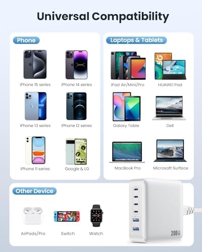USB C Charger Block 200W[2025 Upgraded] GaN III 6 Port Fast Charging Station Hub,PD 65W USB C Laptop Charger Compatible with MacBook Pro/Air,iPad,iPhone 16/15,Galaxy S23/S24 Steam Deck Dell XPS etc - Image 4