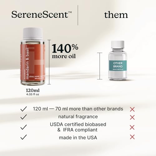Homedics SereneScent Waterless Diffuser Oil Refill — Mandarin Basil (120ml) - Image 5