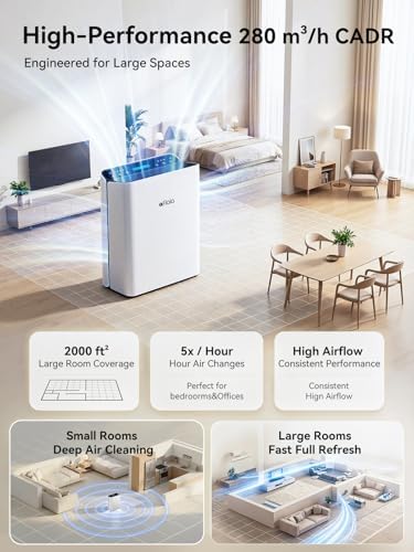 Afloia Air Purifier for Home, 2,000 Ft², PM2.5 Monitor, Washable Pre-Filter - Image 2