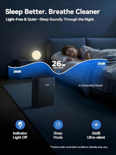 Afloia Air Purifier for Home, PM2.5 Air Quality Monitor, Smart Auto Mode - Image 6