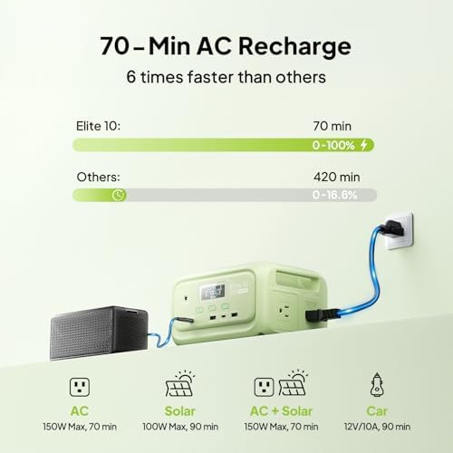 BLUETTI Elite 10 Mini Portable Power Station, 128Wh 200W Solar Generator - Image 4