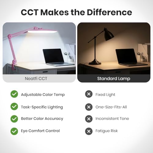 Neatfi XL 2200 Lumens 20W LED Desk Lamp with Clamp – Adjustable Color Temperature | 4-Level Dimmable Light | Home Office, Crafts & Workbench | 20-Inch Wide Head (Pink, CCT with Clamp) - Image 6