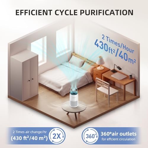 AromaRoom Air Purifiers for Bedroom with 3-in-1 Filters - Image 5