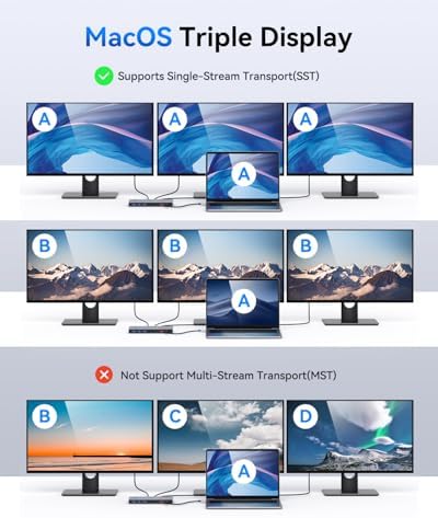 Selore Docking Station 3 Monitors 15-in-1 Laptop Hub with 65W Power Adapter - Image 4