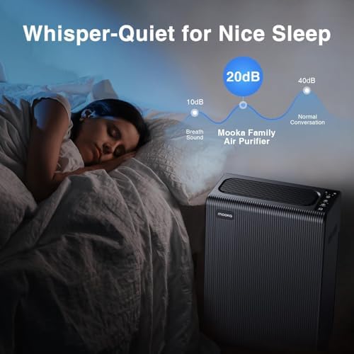 Air Purifiers for Home Large Room up to 2000ft² with Washable Filter, MOOKA H13 HEPA Air Cleaner for Wildfire Smoke Season Bedroom Pets Wood Odor Pollen Dust, Auto Mode, Filter PM2.5, E-300L(Black) - Image 7