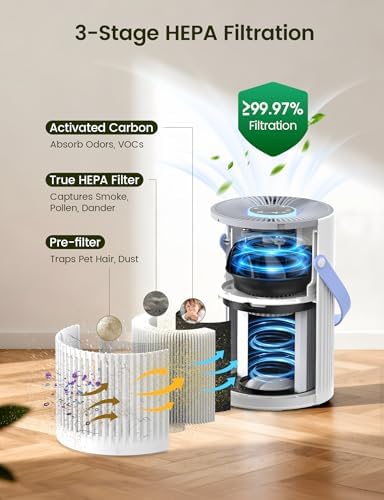 Air Purifier For Home Bedroom, 20dB Quiet Sleep Mode - Image 3