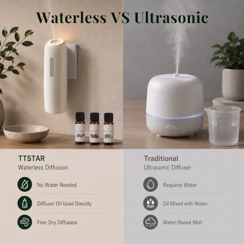 TTSTAR Wall Plug-in Waterless Diffuser with App Control & 3 Essential Oils - Image 3