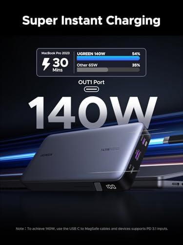 UGREEN Power Bank 25,000mAh 145W Laptop Portable Charger, Nexode 3-Port USB C PD Battery Pack, for MacBook Pro/Air, Dell XPS, iPhone 17/16/15/14, Galaxy S26 Steam Deck, iPad, and More (Pack of 2) - Image 2