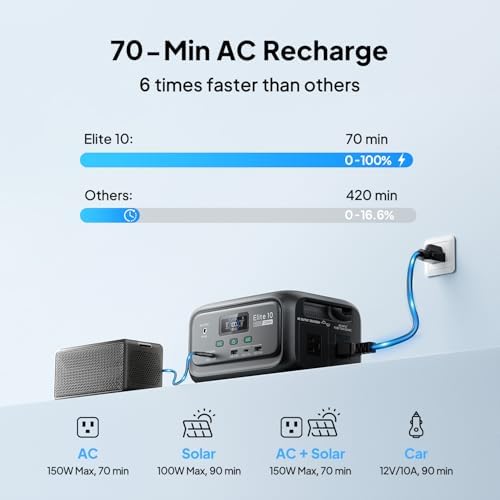 BLUETTI Elite 10 Mini Portable Power Station, 128Wh 200W Solar Generator - Image 4