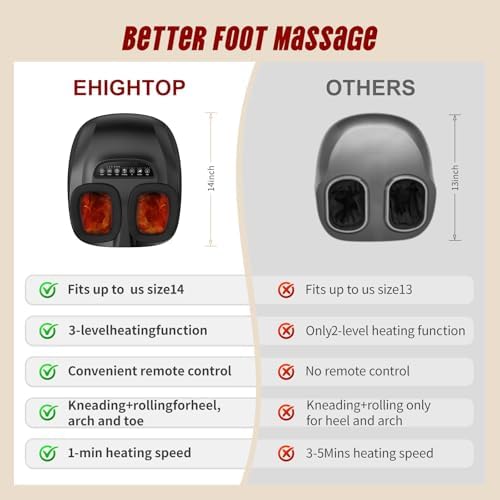 Shiatsu Foot Massager Machine with Heat and Deep Kneading - Image 2